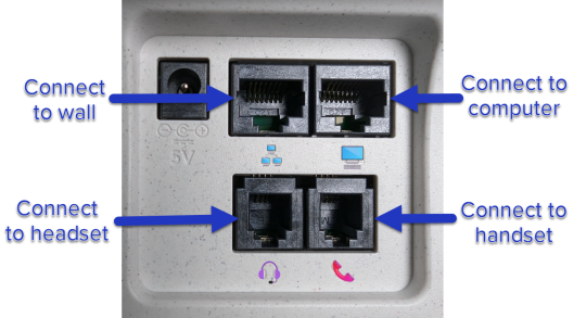 A power port, two ethernet ports, and two phone ports with text describing where each should connect to