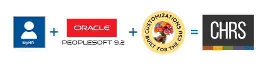 MyHR plus Oracle PeopleSoft 9.2 plus customizations for the CSU system equals CHRS