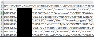 the raw data in a CSV file