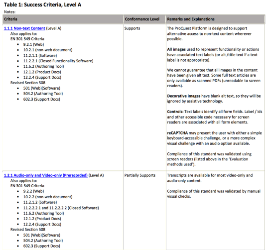 Screenshot of part of a conformance report table