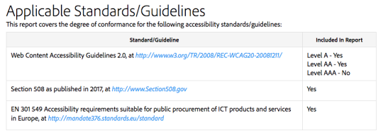 Screenshot of Applicable Standards/Guidelines table in VPAT for Adobe Dreamweaver