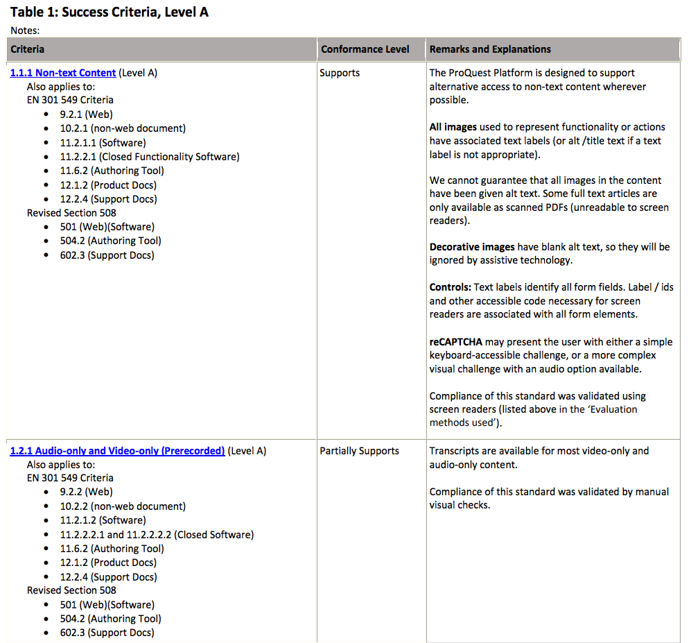 Screenshot of two rows of a product's Conformance Report.  Click to zoom image.