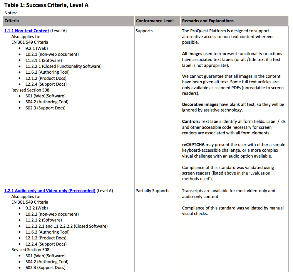 How do I interpret a VPAT? Information Technology at Sonoma State