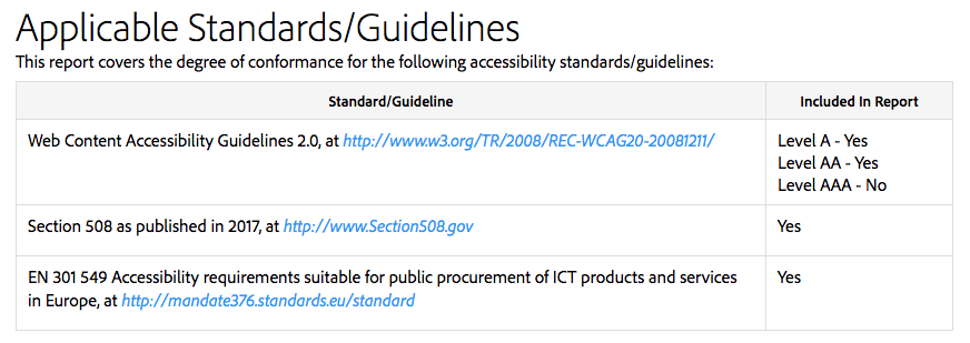 Screenshot of Applicable Standards table in VPAT for Adobe Dreamweaver.  Click to zoom image.